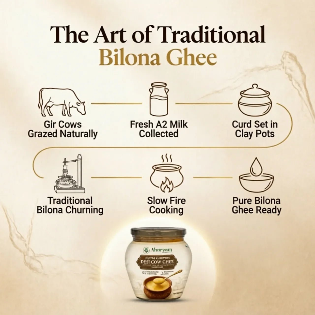 A2 Gir Cow Curd Churned Ghee - Aharyam Foods